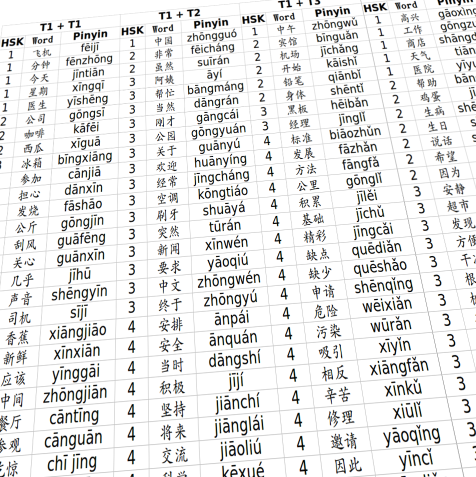 Focusing on tone pairs to improve your Mandarin pronunciation | Hacking ...