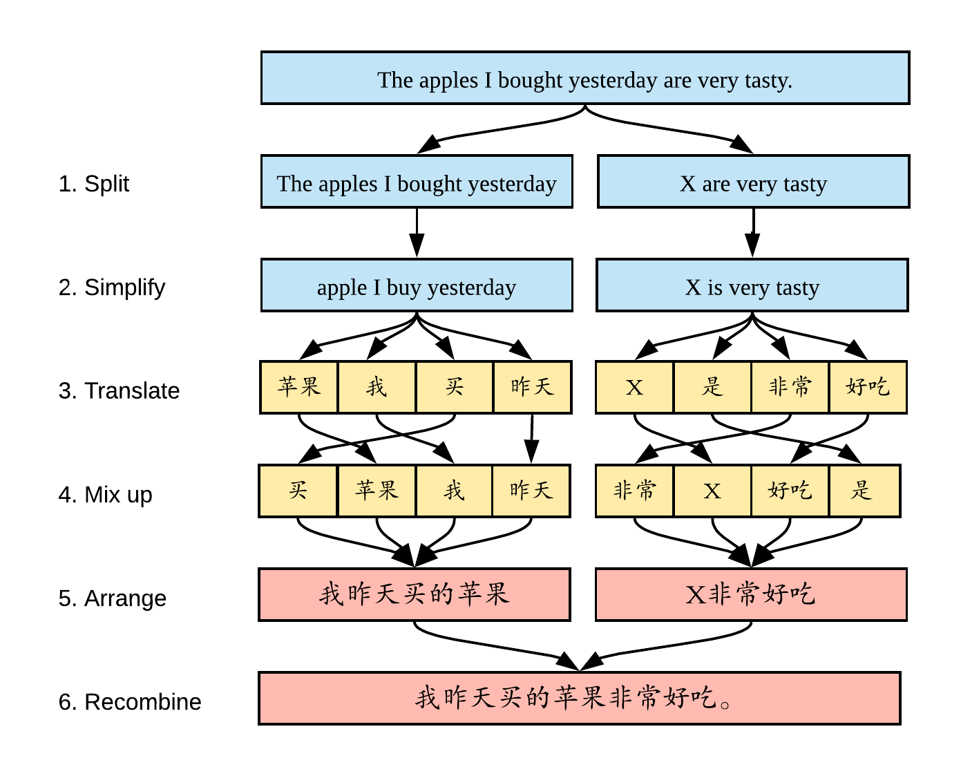 The Beginner s Guide To Chinese Translation Hacking Chinese Hacking 