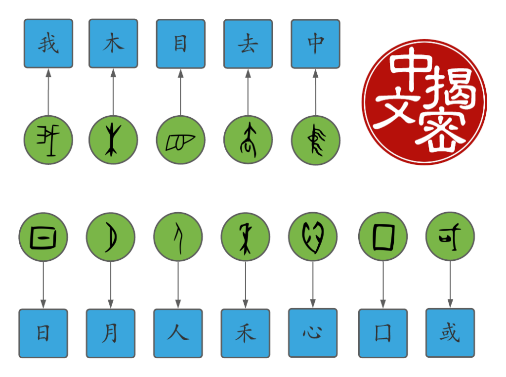 the-building-blocks-of-chinese-part-1-chinese-characters-and-words-in