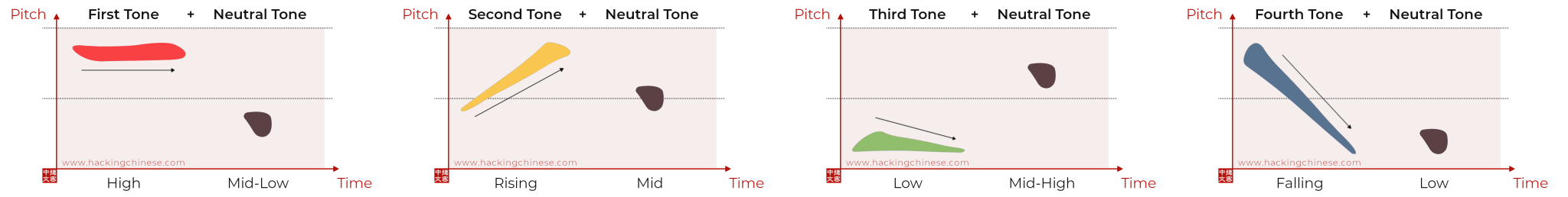 learning-the-neutral-tone-in-mandarin-hacking-chinese-hacking-chinese