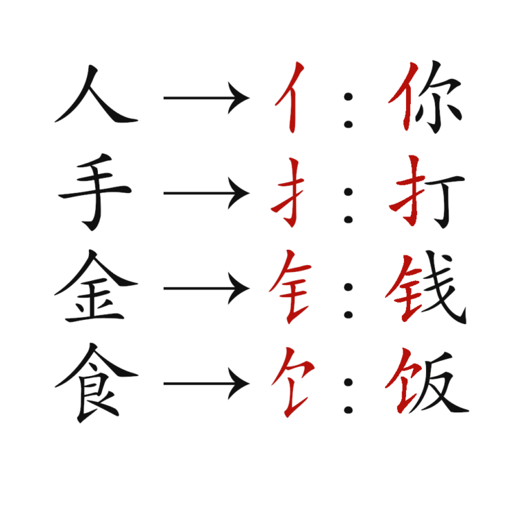 Shapeshifting Chinese language characters | Hacking Chinese language ...